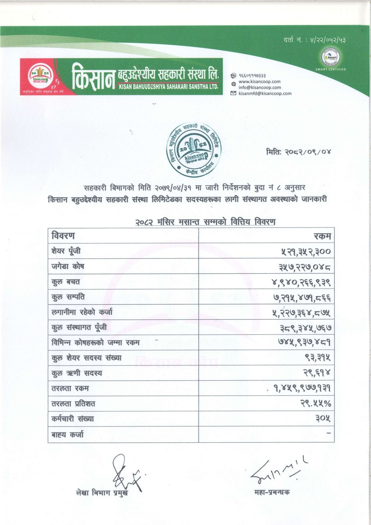 २०८२ मंसिर मसान्त सम्मको वित्तिय बिवरण