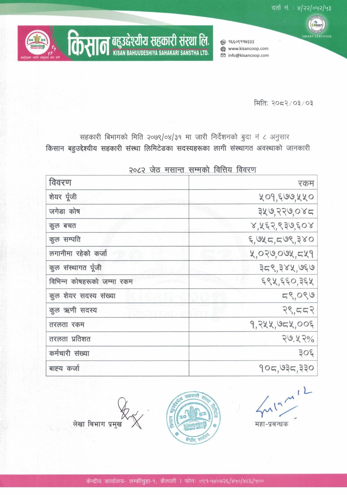 २०८२ जेठ मसान्त सम्मको वित्तिय बिवरण