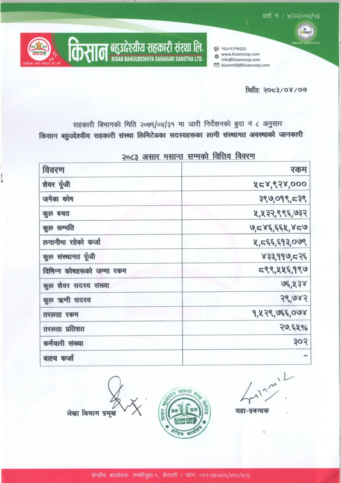 २०८३ असार मसान्त सम्मको वित्तिय बिवरण ।