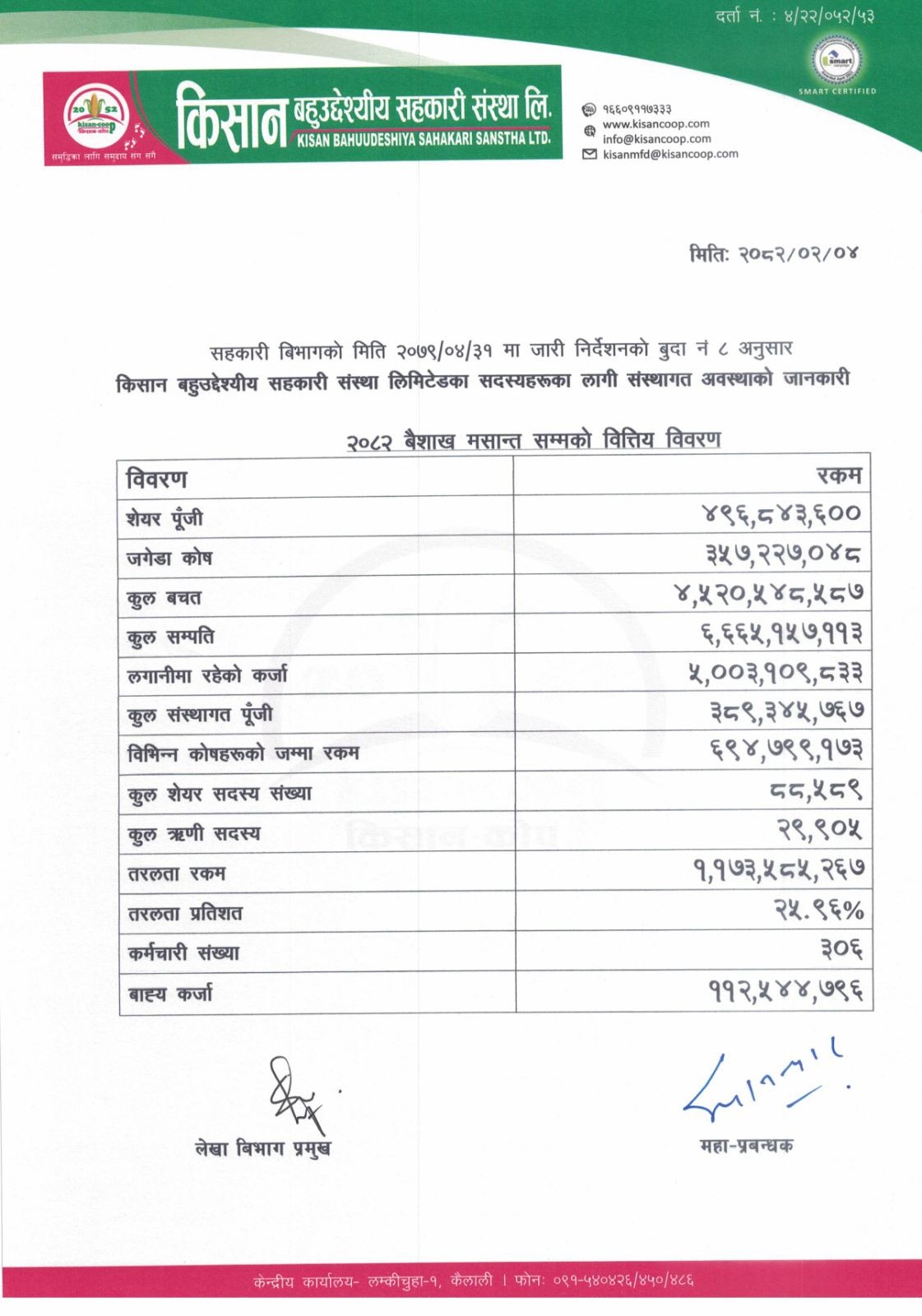 २०८२ बैशाख मसान्त सम्मको वित्तिय बिवरण