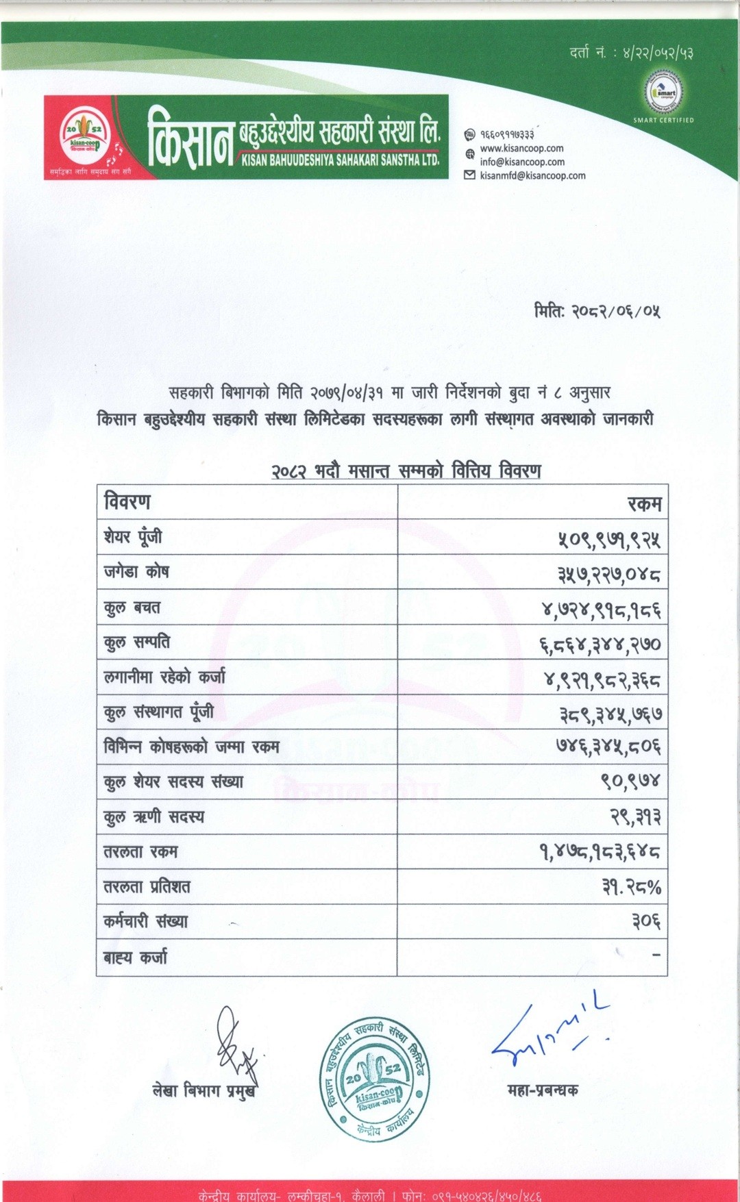 २०८२ भदौ मसान्त सम्मको वित्तिय बिवरण