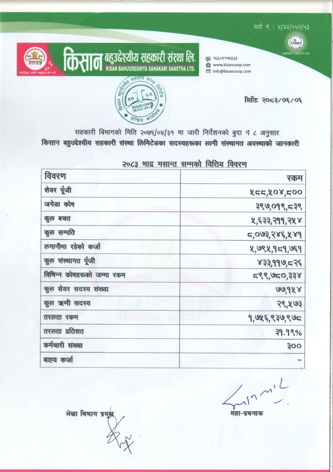 २०८३ भाद्र मसान्त सम्मको वित्तिय बिवरण ।