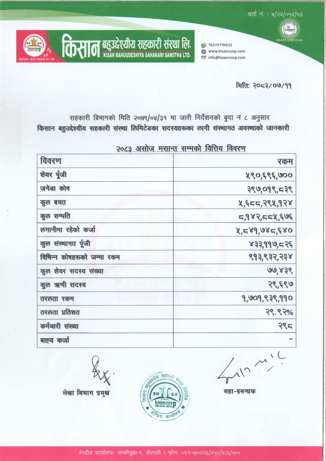 २०८३ असोज मसान्त सम्मको वित्तिय बिवरण ।