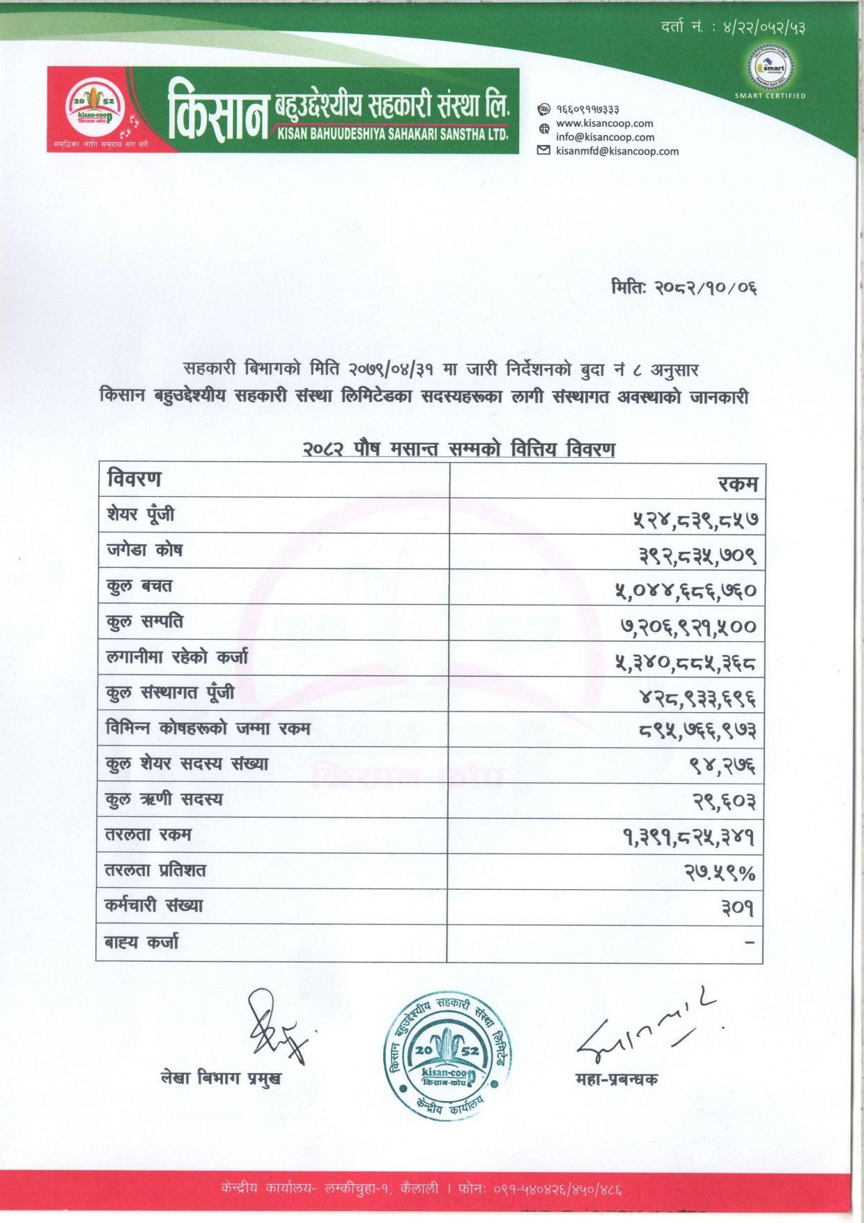 २०८२ पौष  मसान्त सम्मको वित्तिय बिवरण ।