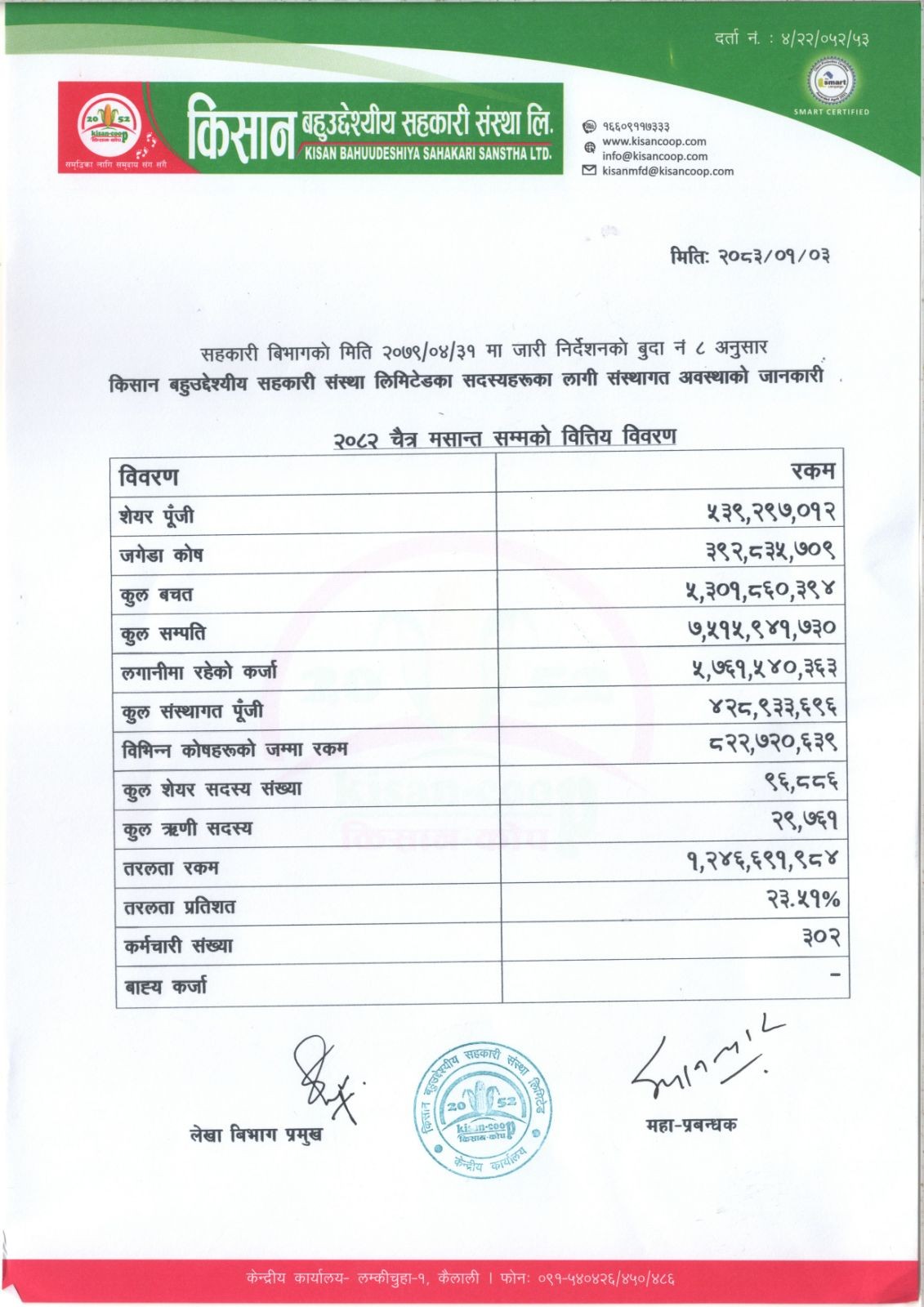 २०८२ चैत्र मसान्त सम्मको वित्तिय बिवरण ।