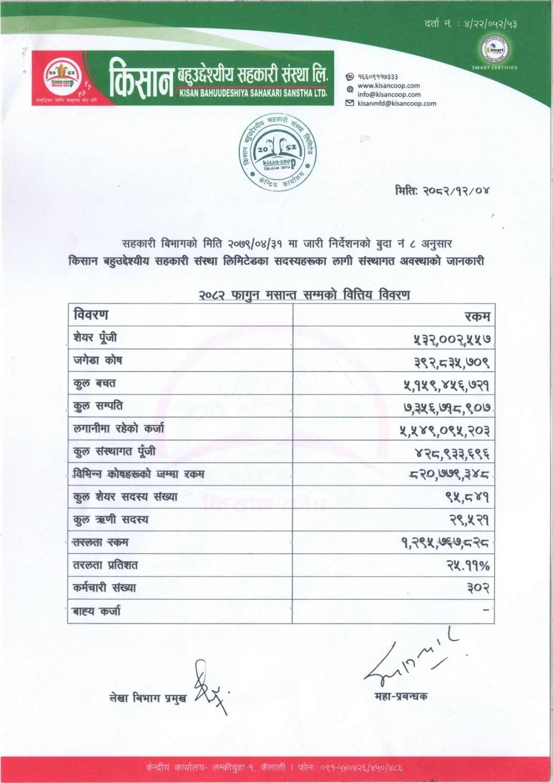 २०८२ फागुन मसान्त सम्मको वित्तिय बिवरण ।