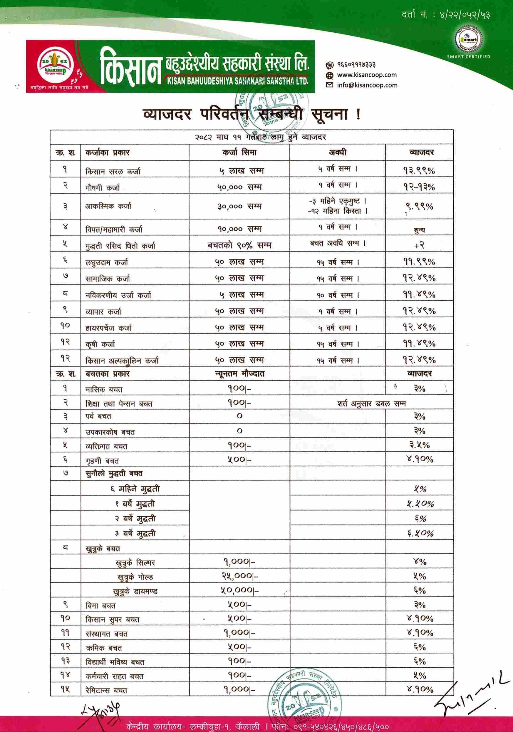 ब्याजदर परिवर्तन सम्बन्धी सूचना !