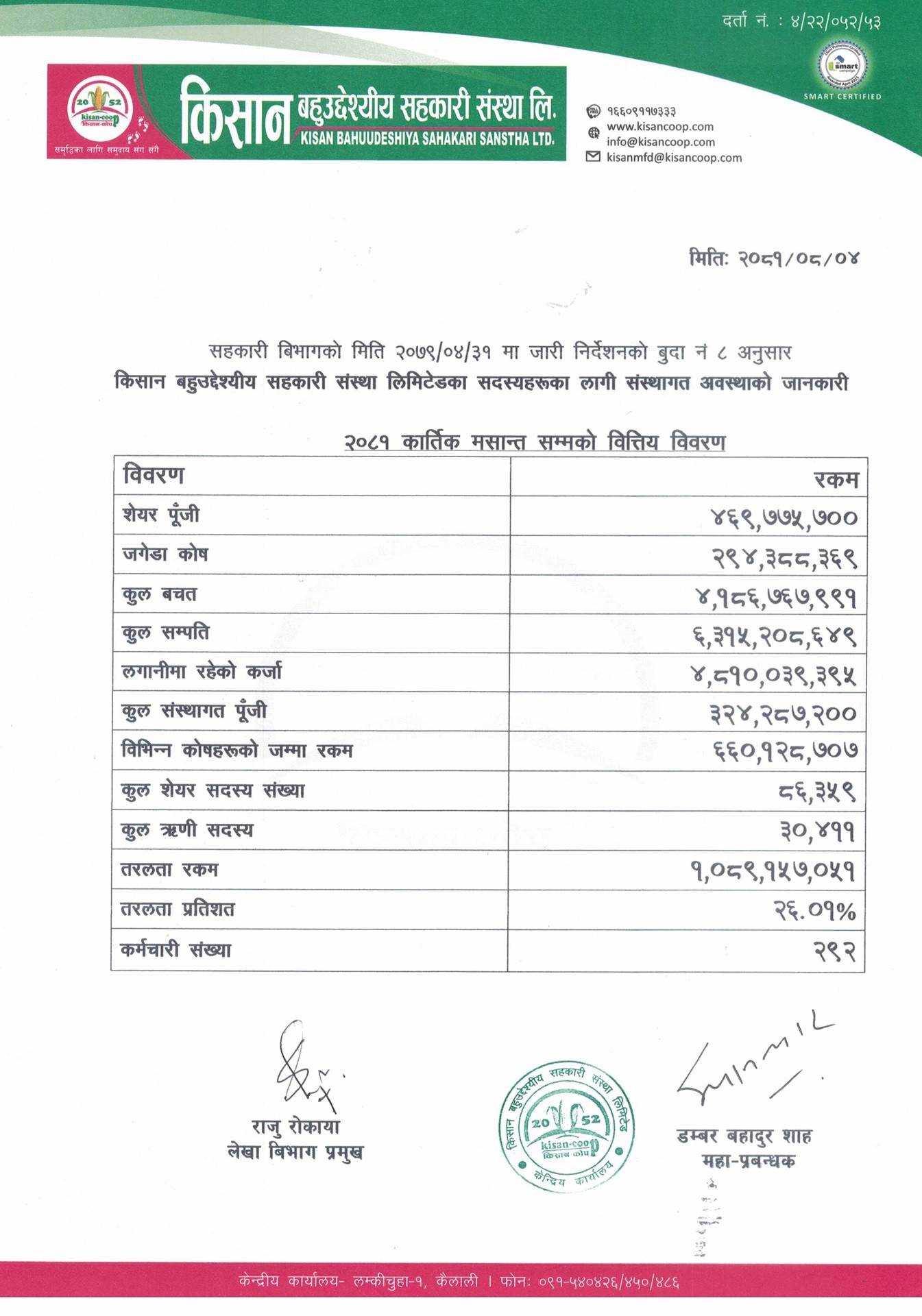 २०८१ कार्तिक मसान्त सम्मको वित्तिय बिवरण