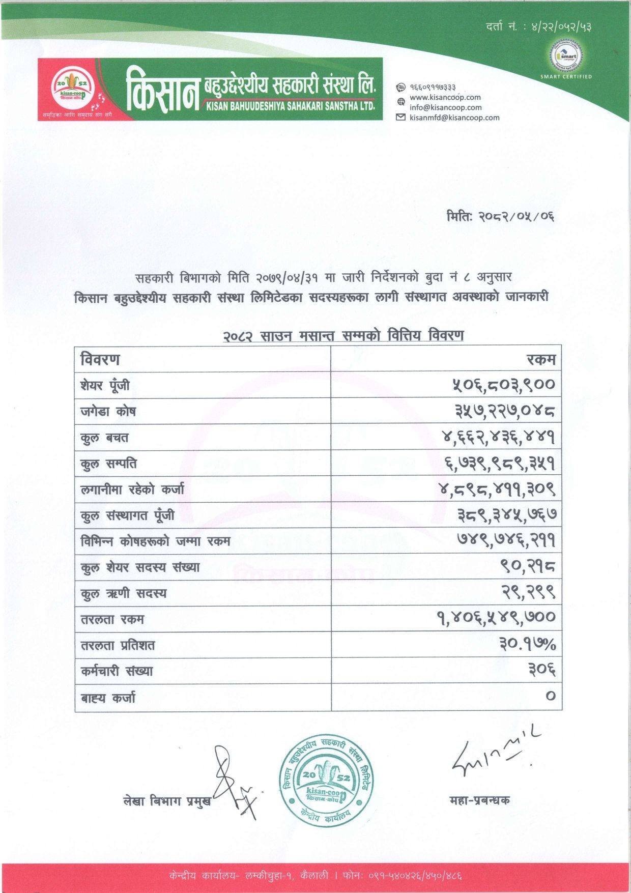 २०८२ साउन मसान्त सम्मको वित्तिय बिवरण