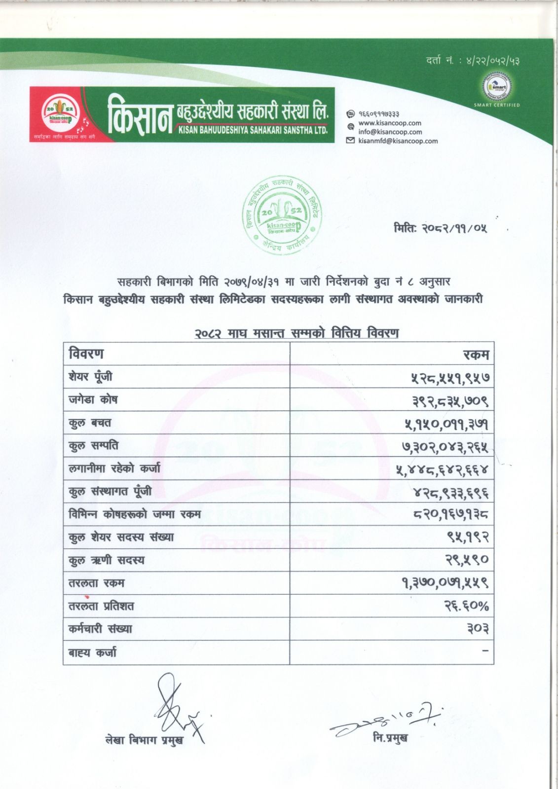 २०८२ माघ मसान्त सम्मको वित्तिय बिवरण ।