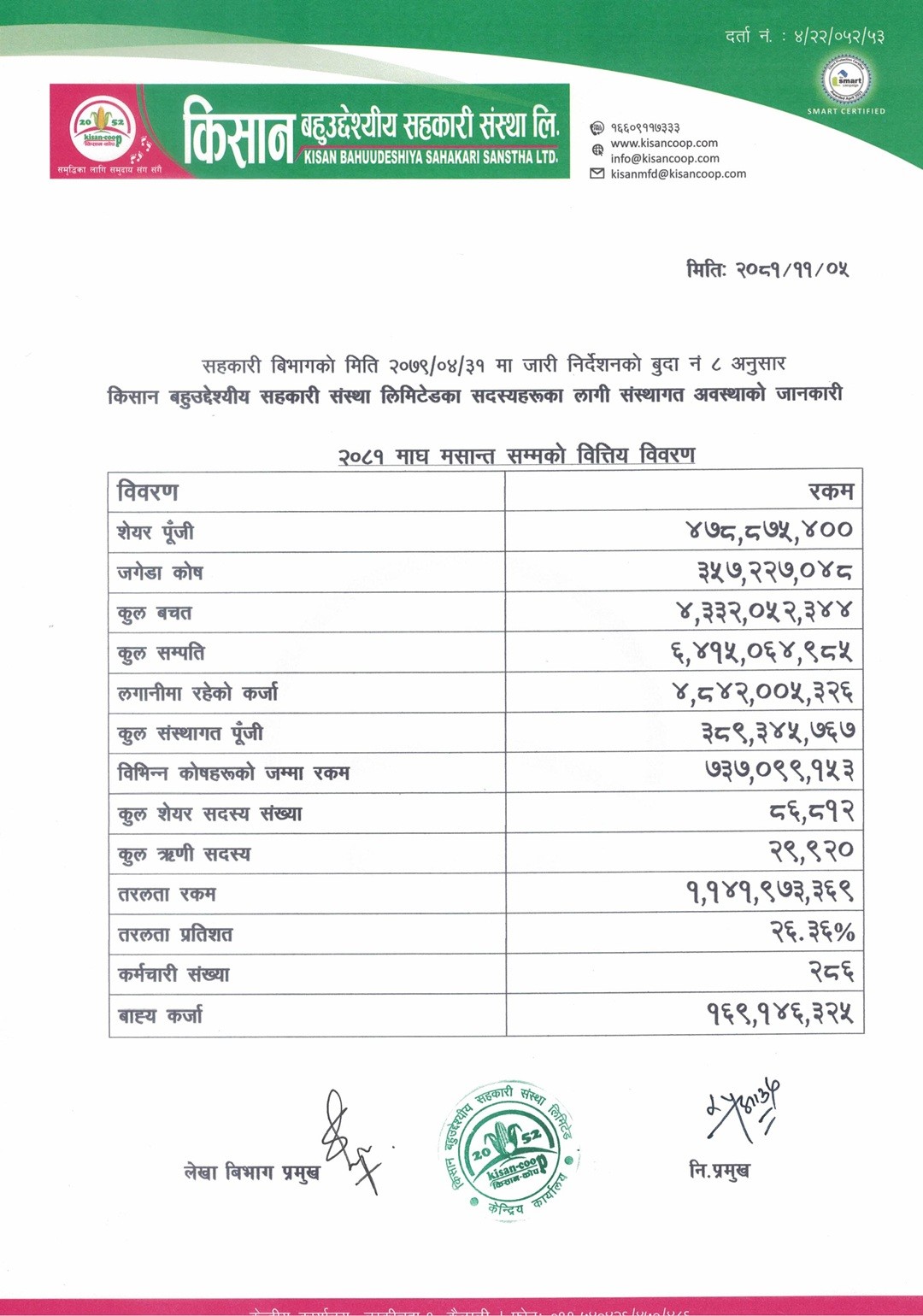 २०८१ माघ मसान्त सम्मको वित्तिय बिवरण