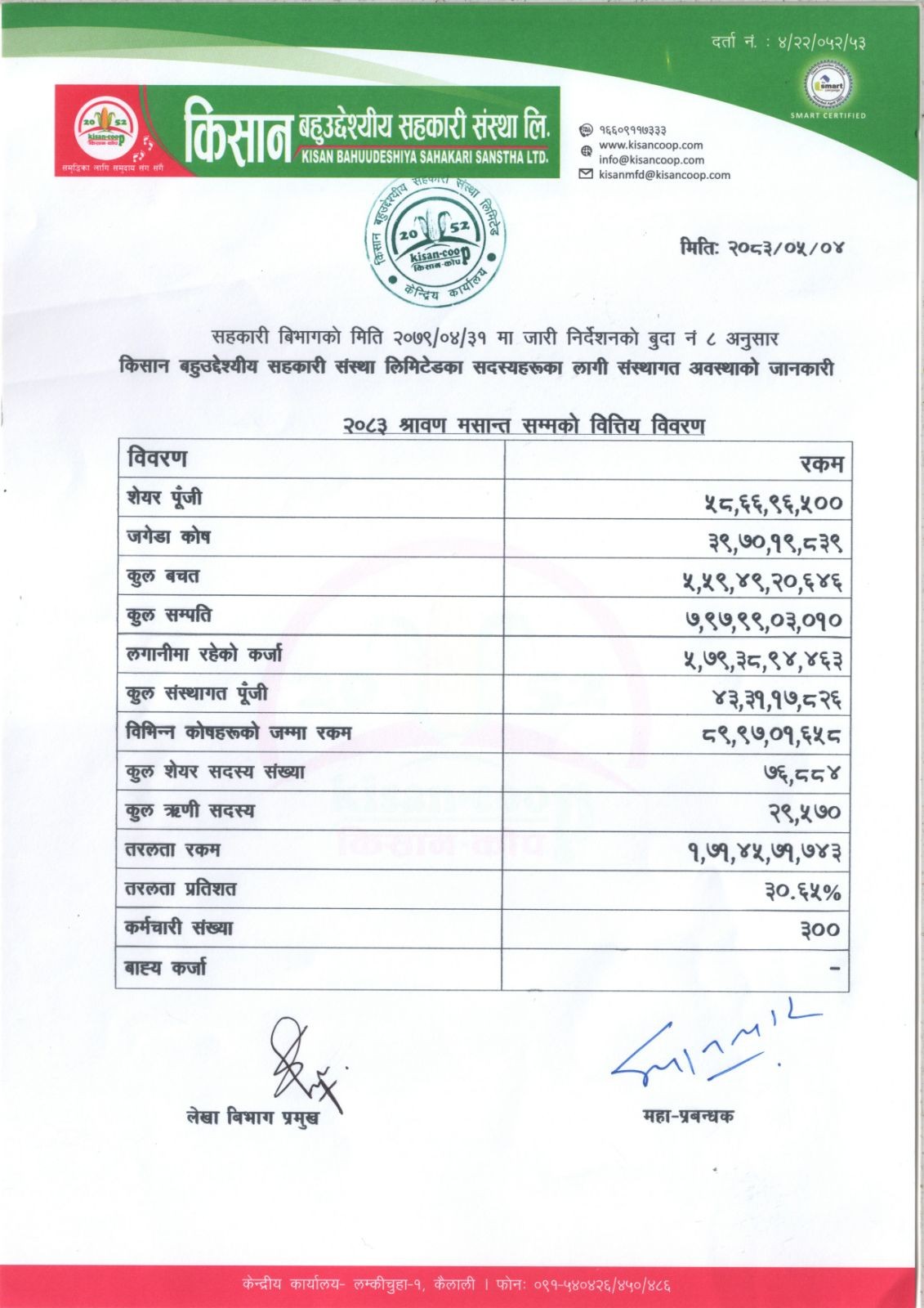 २०८३ श्रवन मसान्त सम्मको वित्तिय बिवरण ।