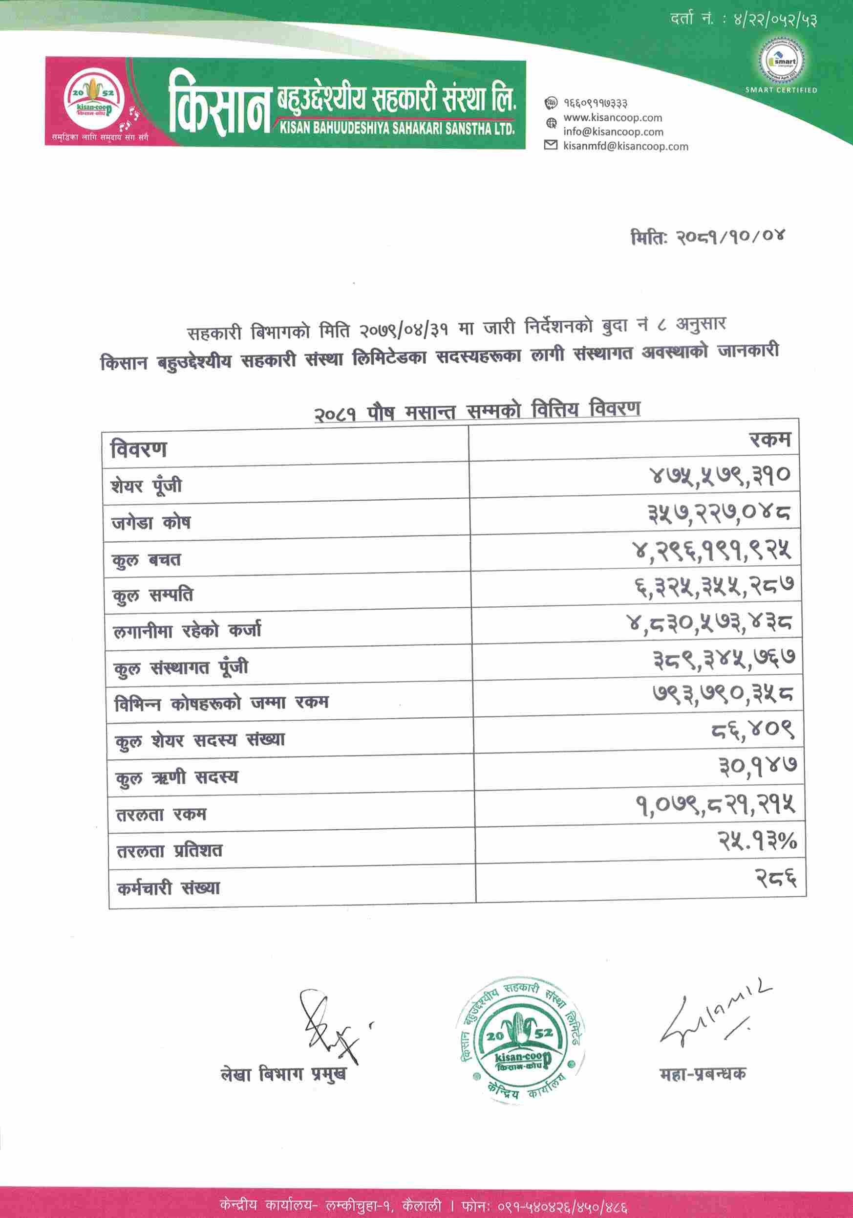 २०८१ पौष मसान्त सम्मको वित्तिय बिवरण