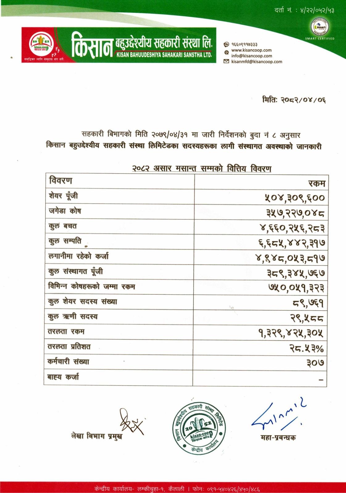 २०८२ असार मसान्त सम्मको वित्तिय बिवरण