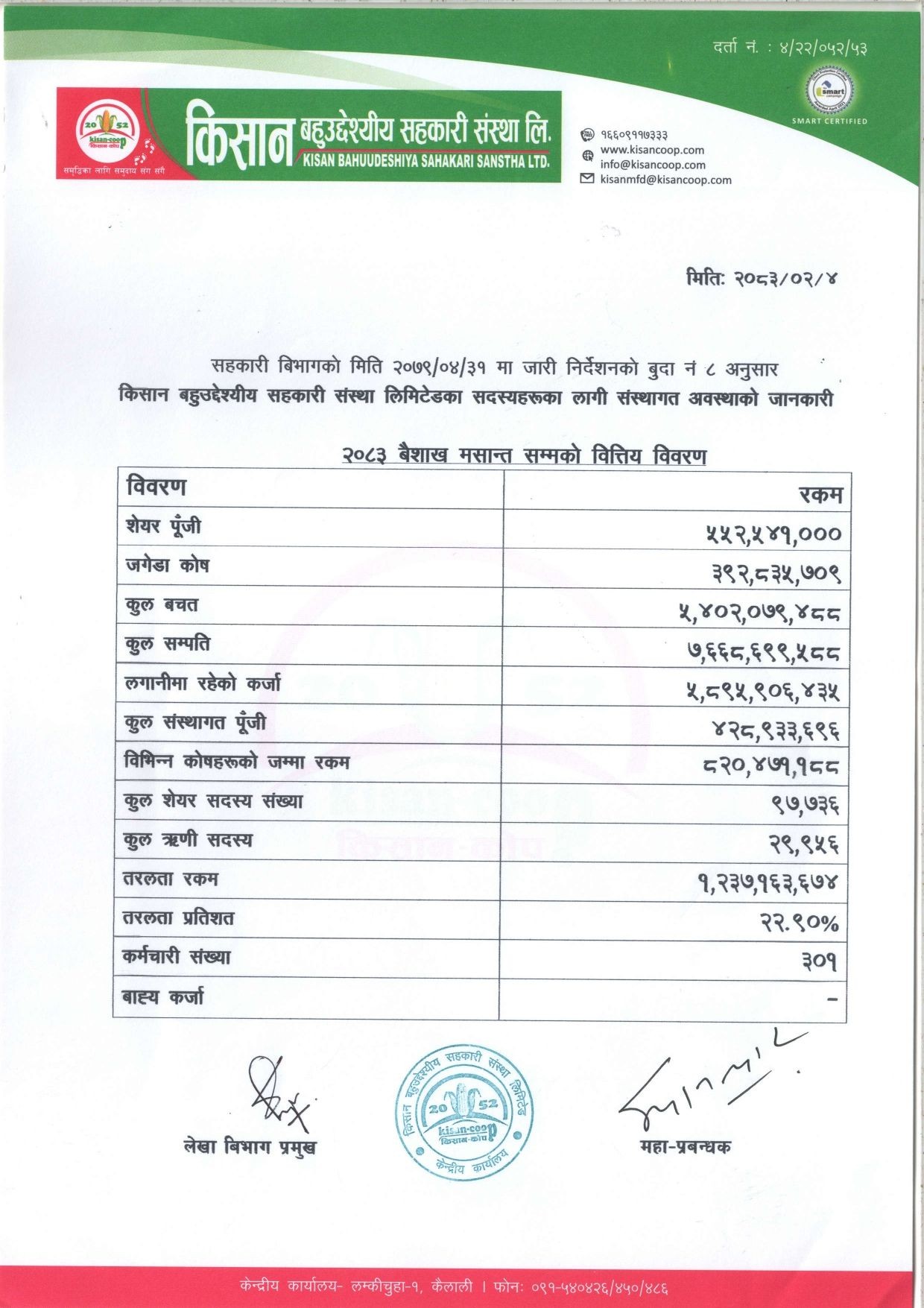 २०८३ बैशाख  मसान्त सम्मको वित्तिय बिवरण ।