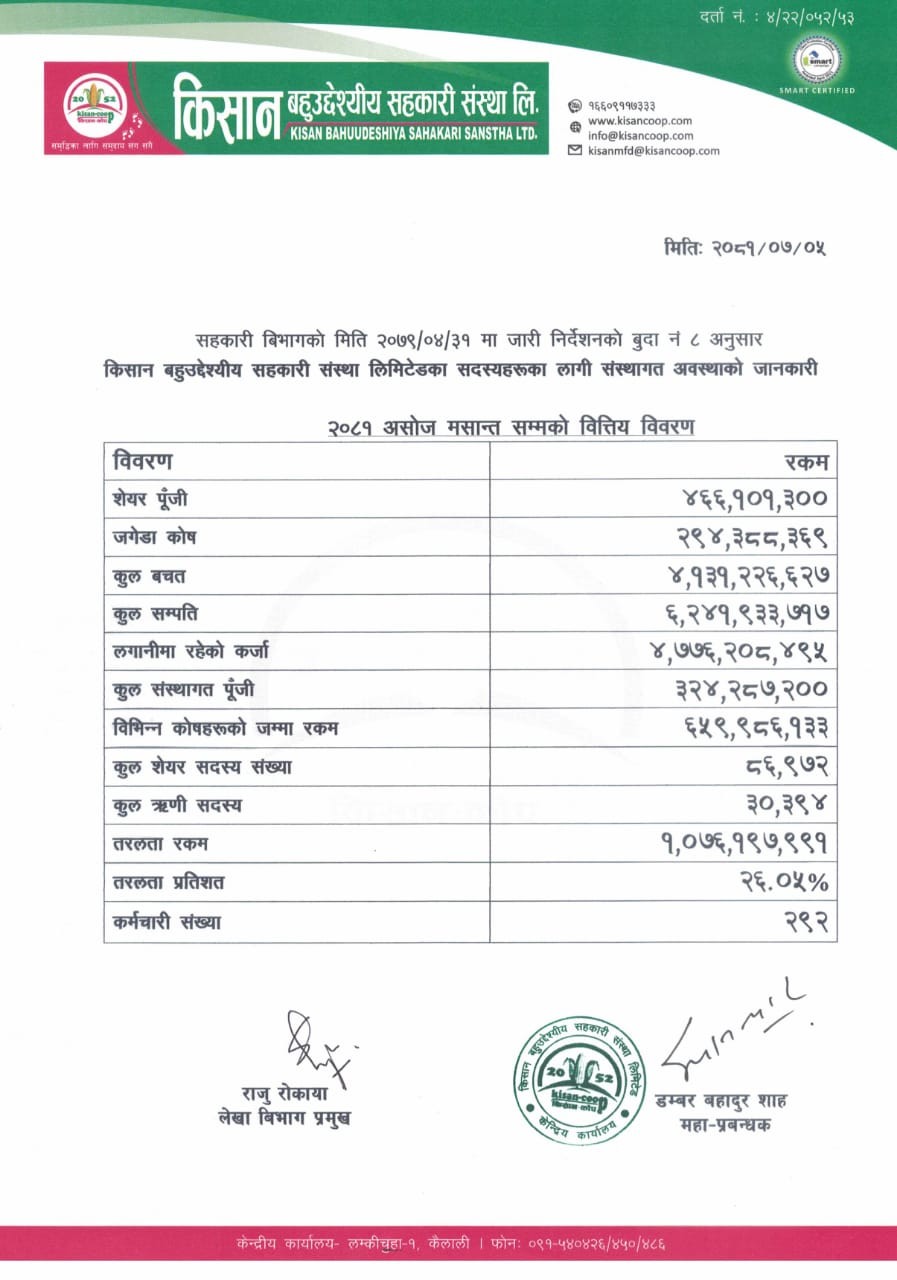 २०८१ असोज मसान्त सम्मको वित्तिय बिवरण